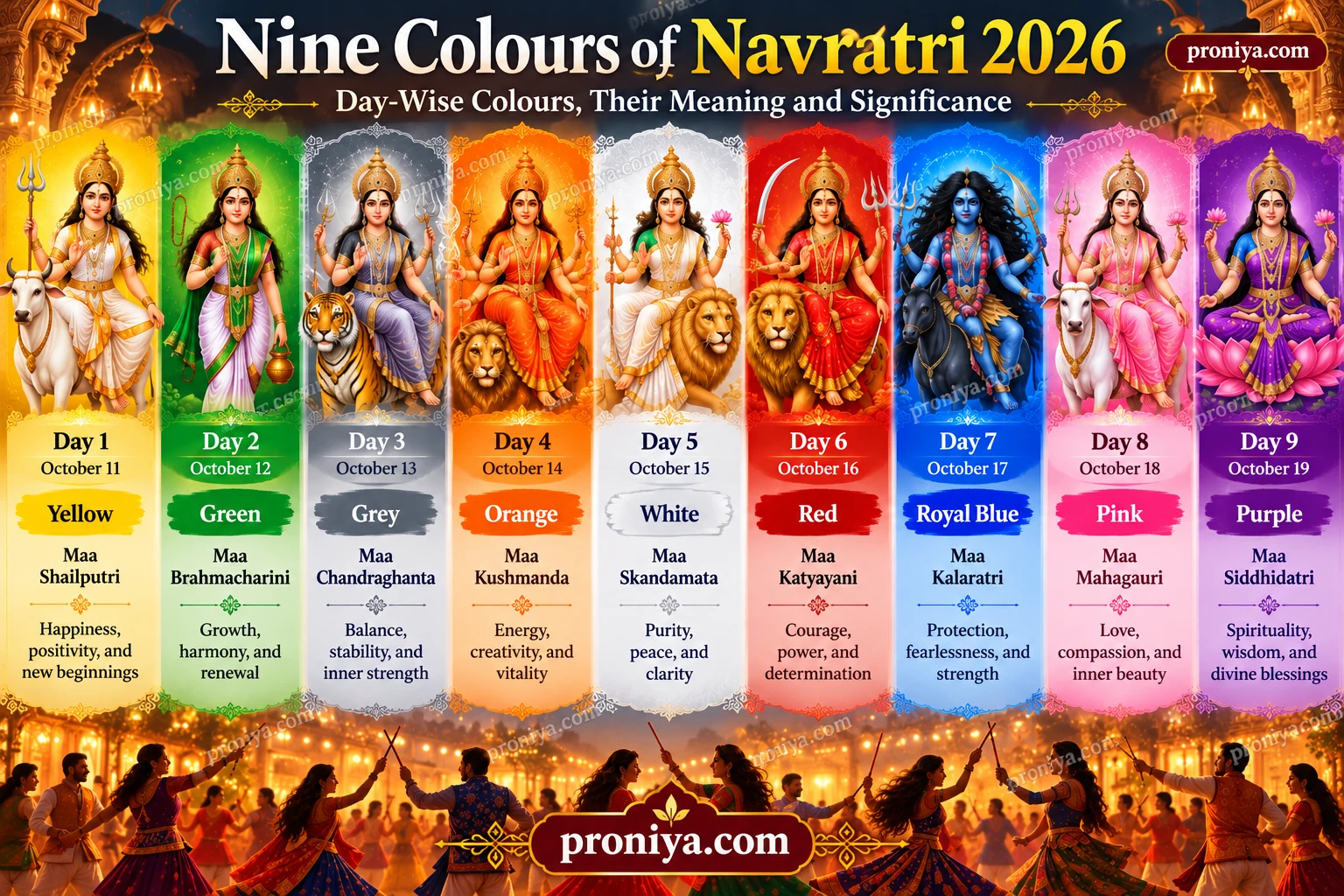 Nine colours of Navratri 2026 with day-wise dates, Goddess Durga forms, and colour meanings
